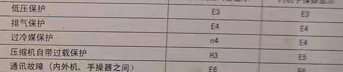 珠晖空调电话在哪里找